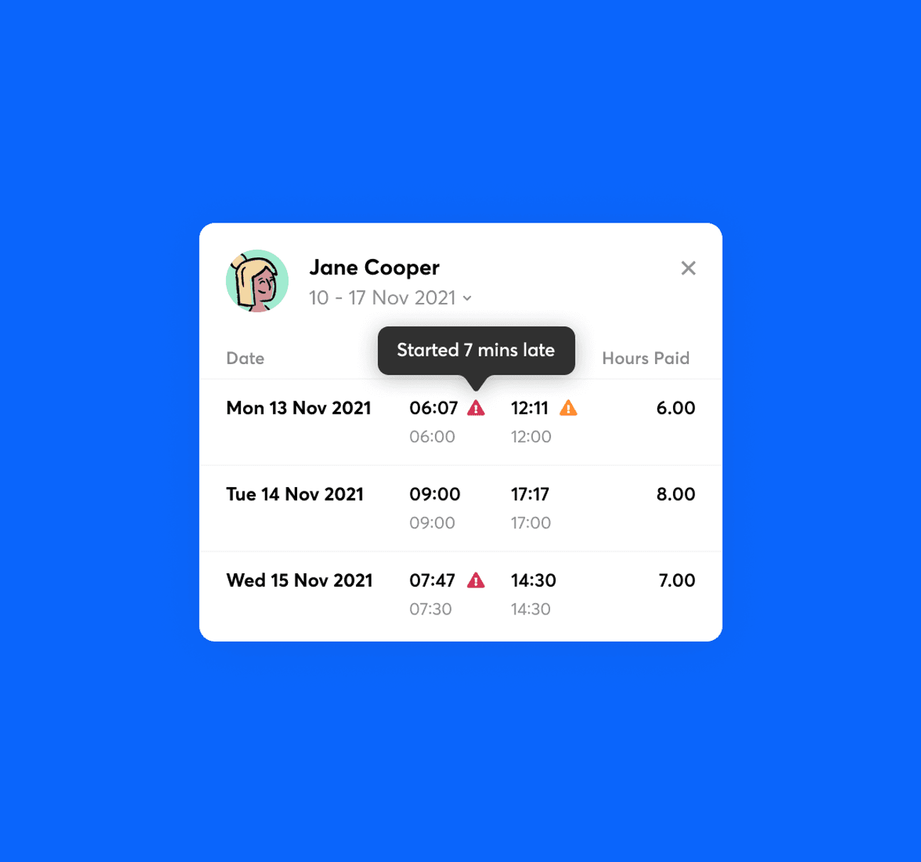 An employee timesheet with shift times alongside clock-in times and lateness marked with red triangle.