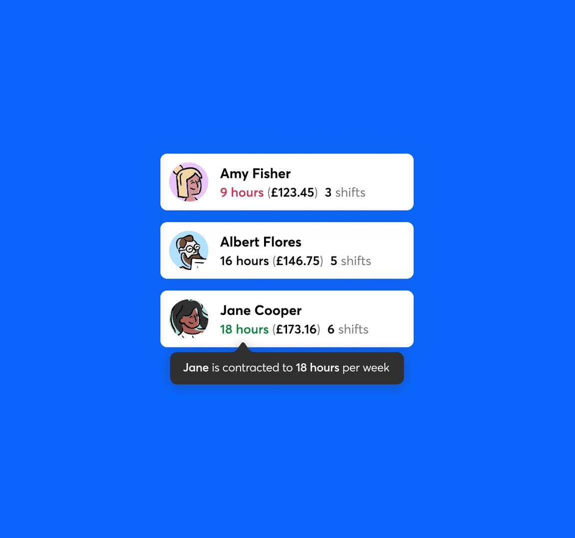 Staff hours with hourly costs and additional costs breakdown.