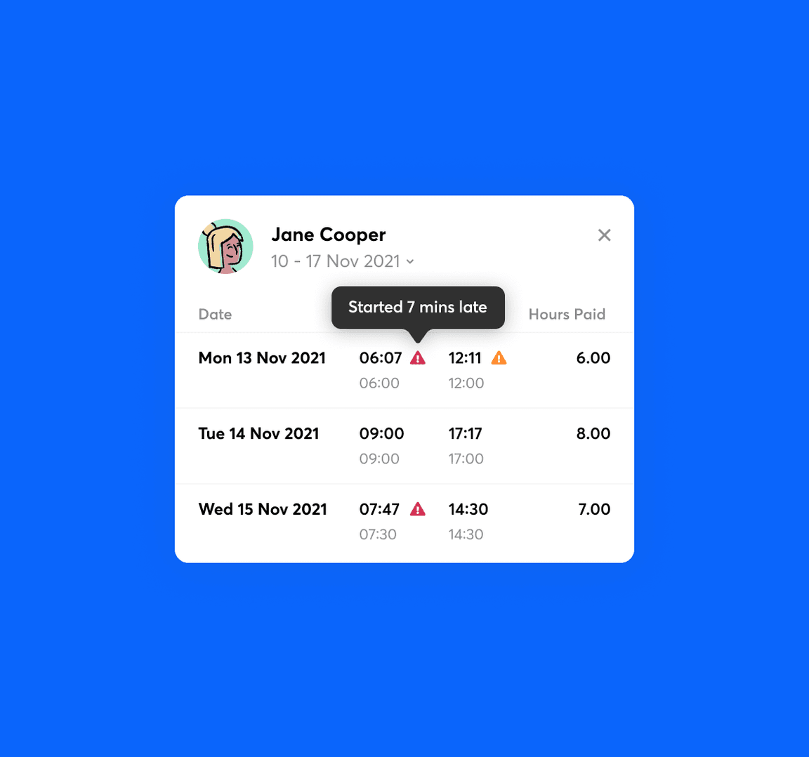 An employee timesheet in RotaCloud with lateness highlighted with a red warning icon.