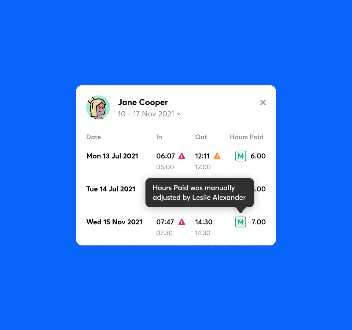 An employee timesheet in RotaCloud with manual adjustments to hours paid highlighted.